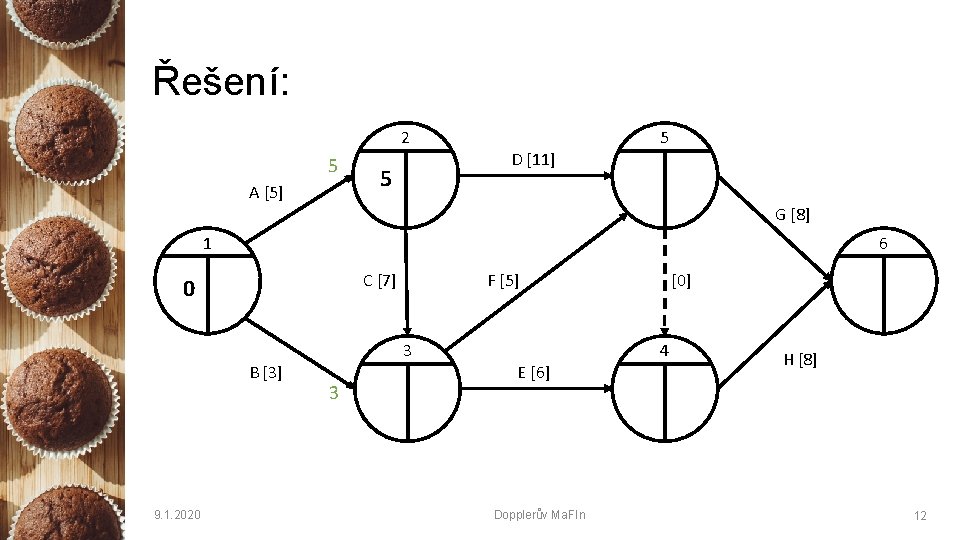 Řešení: 2 5 A [5] 5 D [11] 5 G [8] 1 6 C