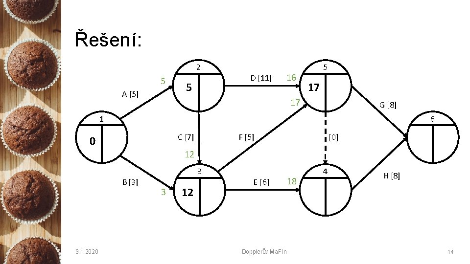 Řešení: 2 5 A [5] D [11] 5 16 5 17 17 G [8]