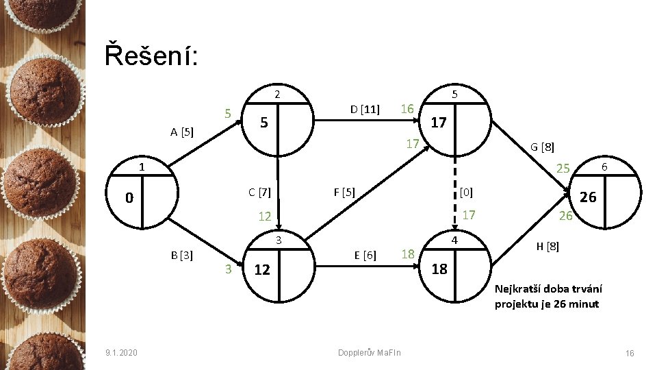 Řešení: 2 5 A [5] D [11] 5 16 5 17 17 G [8]