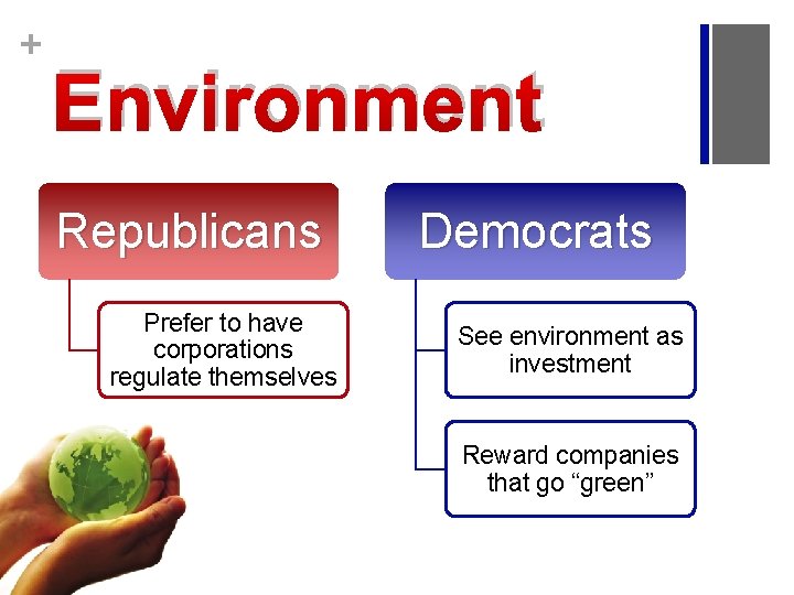 + Environment Republicans Prefer to have corporations regulate themselves Democrats See environment as investment