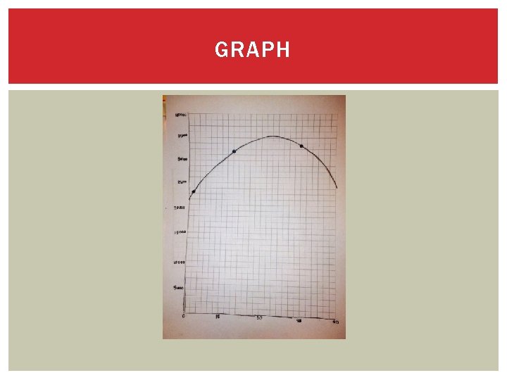 GRAPH 
