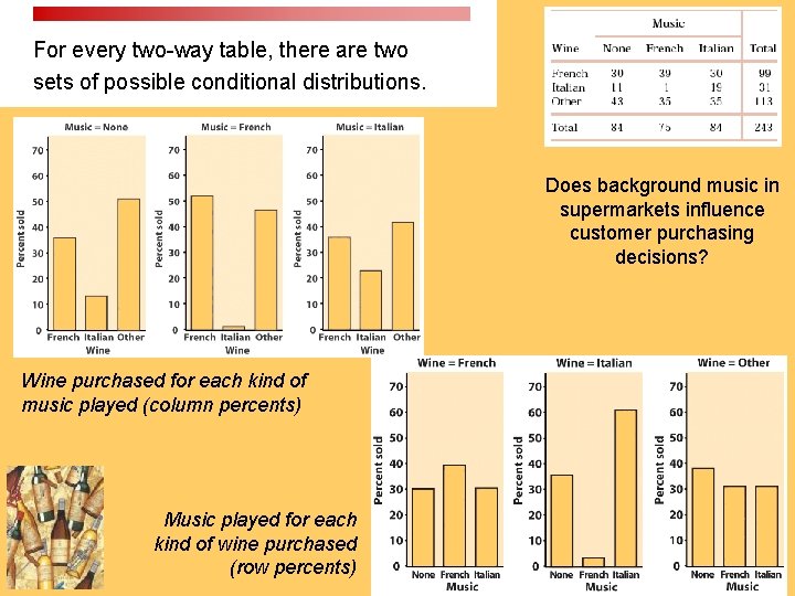 For every two-way table, there are two sets of possible conditional distributions. Does background For every two-way table, there are two sets of possible conditional distributions. Does background