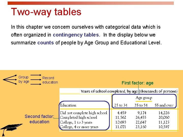 Two-way tables In this chapter we concern ourselves with categorical data which is often Two-way tables In this chapter we concern ourselves with categorical data which is often