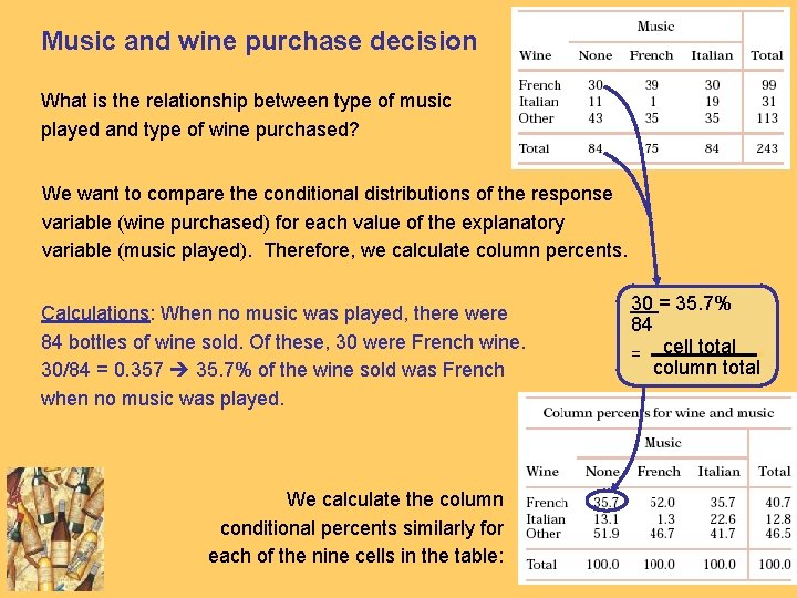 Music and wine purchase decision What is the relationship between type of music played Music and wine purchase decision What is the relationship between type of music played