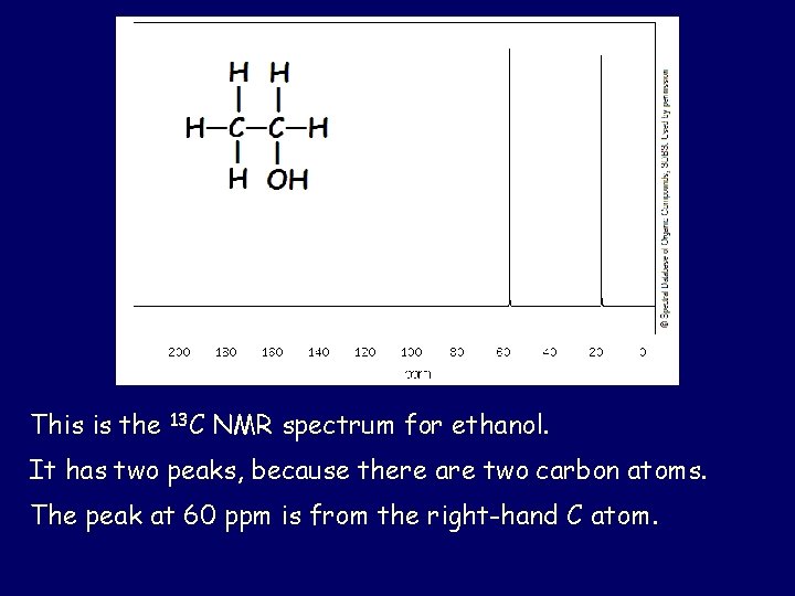 This is the 13 C NMR spectrum for ethanol. It has two peaks, because