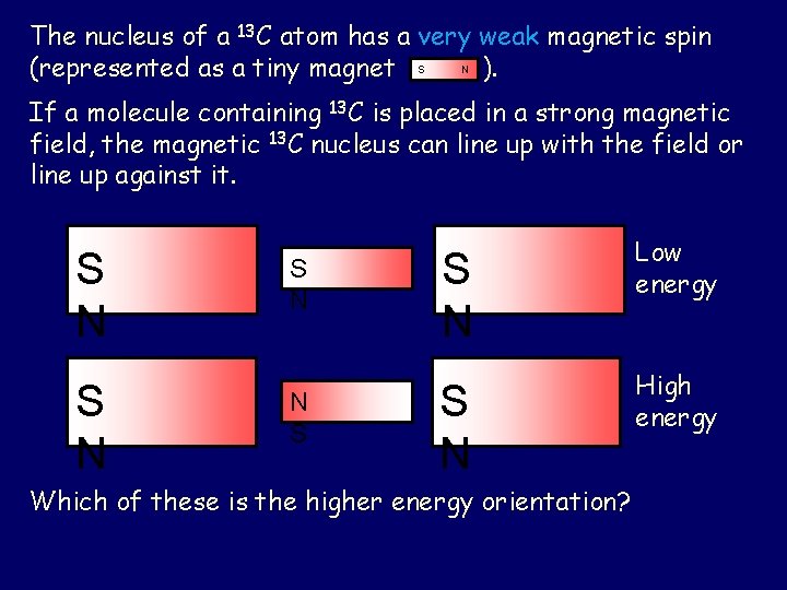 The nucleus of a 13 C atom has a very weak magnetic spin (represented