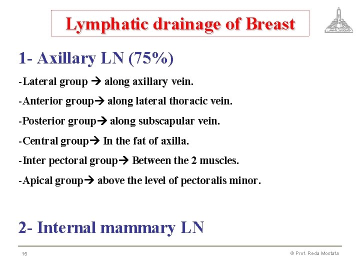 Lymphatic drainage of Breast 1 - Axillary LN (75%) -Lateral group along axillary vein.