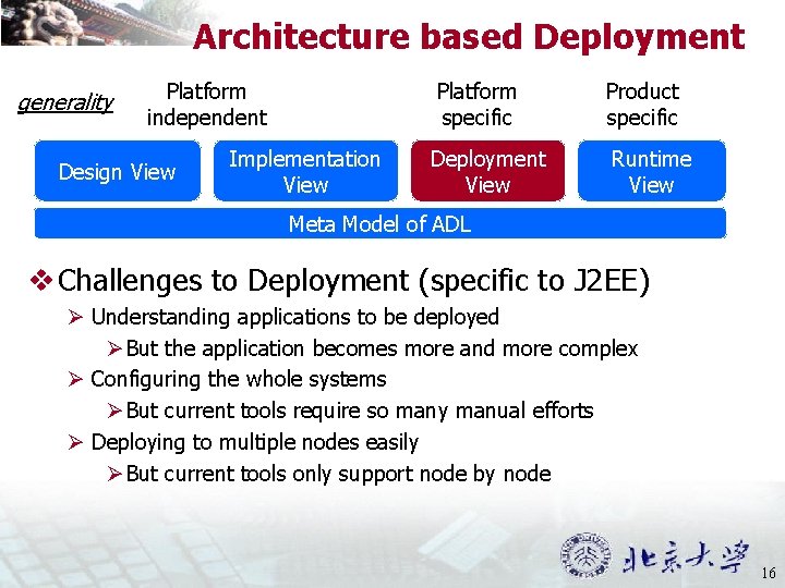 Architecture based Deployment generality Platform independent Design View Implementation View Platform specific Product specific