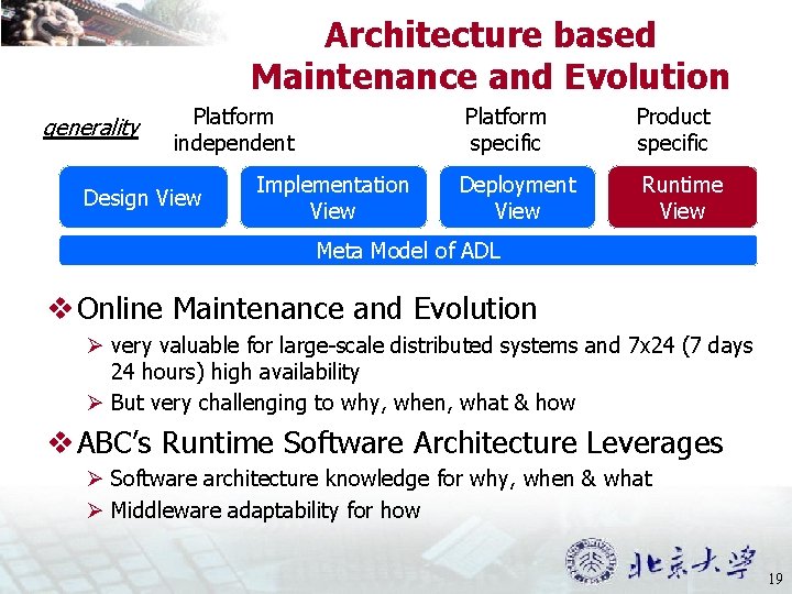 Architecture based Maintenance and Evolution generality Platform independent Design View Implementation View Platform specific