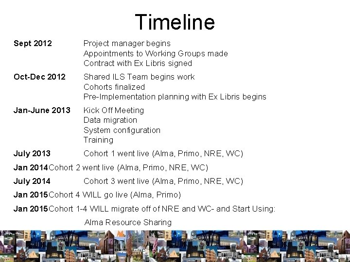 Timeline Sept 2012 Project manager begins Appointments to Working Groups made Contract with Ex