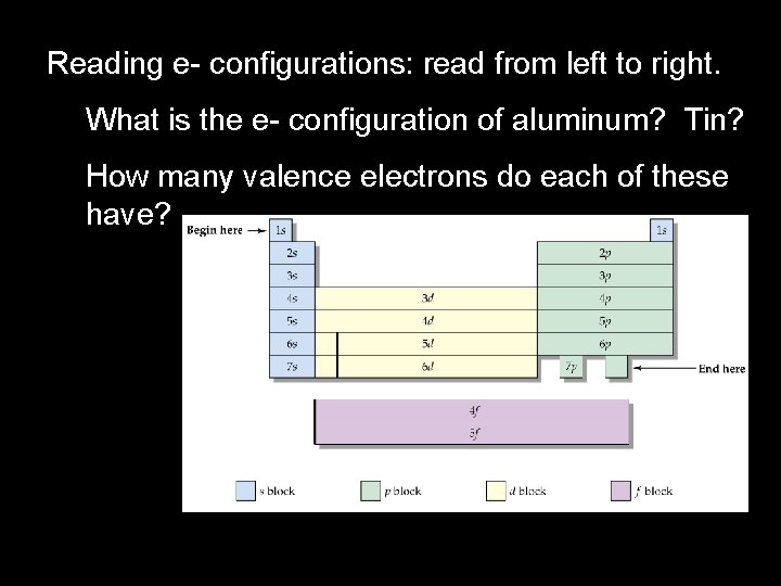 Reading e- configurations: read from left to right. What is the e- configuration of