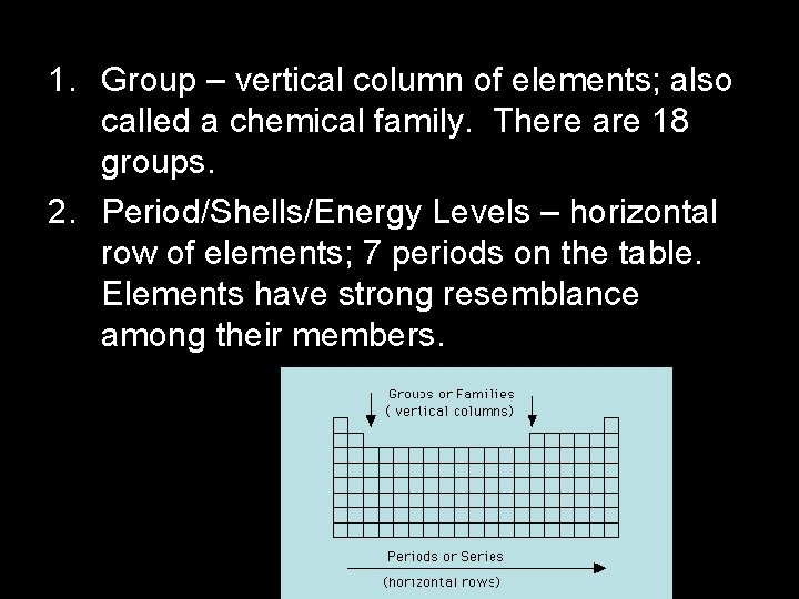 1. Group – vertical column of elements; also called a chemical family. There are