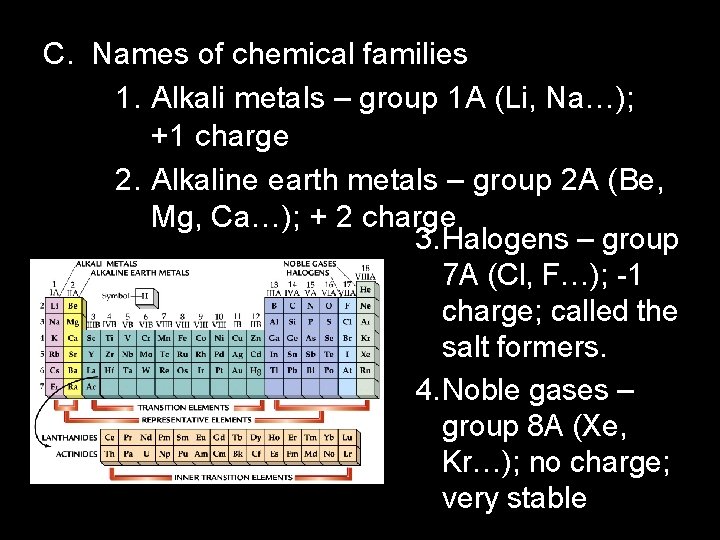 C. Names of chemical families 1. Alkali metals – group 1 A (Li, Na…);