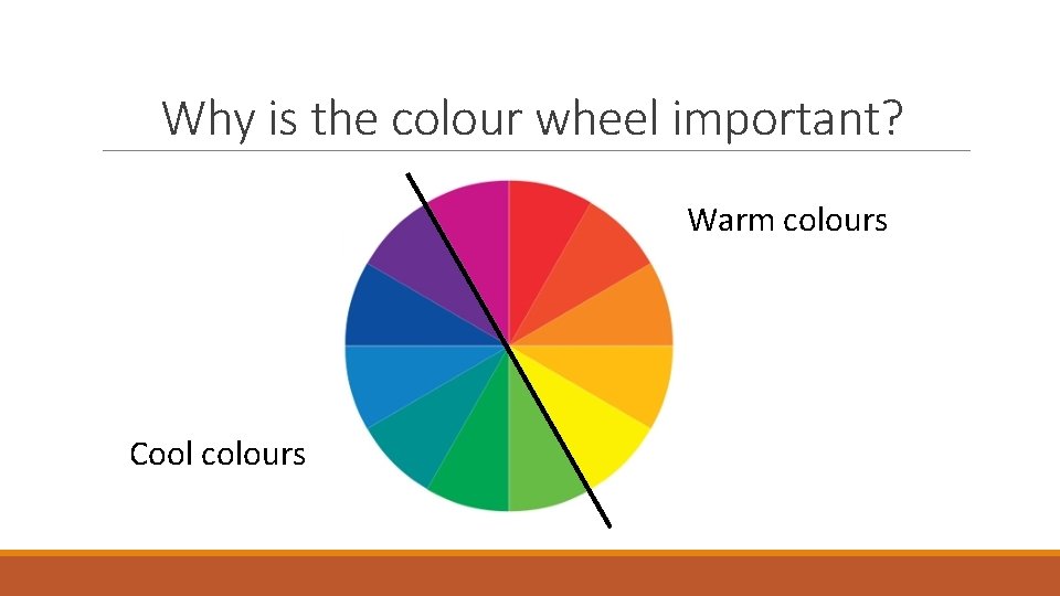 Why is the colour wheel important? Warm colours Cool colours 