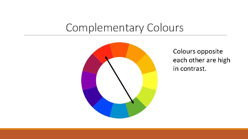 Complementary Colours opposite each other are high in contrast. 