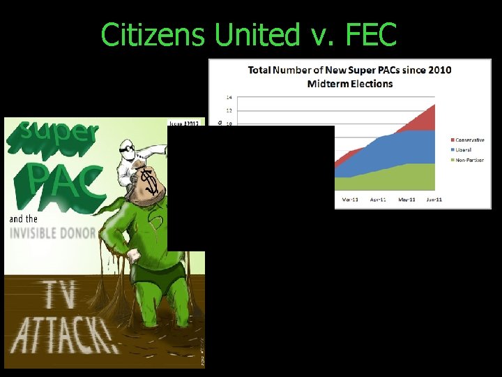 Citizens United v. FEC 