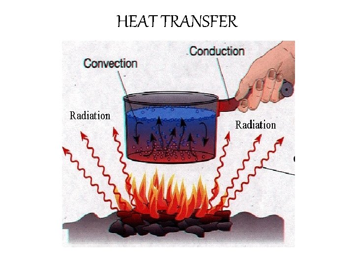 HEAT TRANSFER 