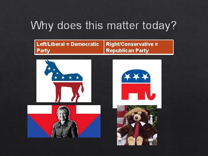 Why does this matter today? Left/Liberal = Democratic Party Right/Conservative = Republican Party 