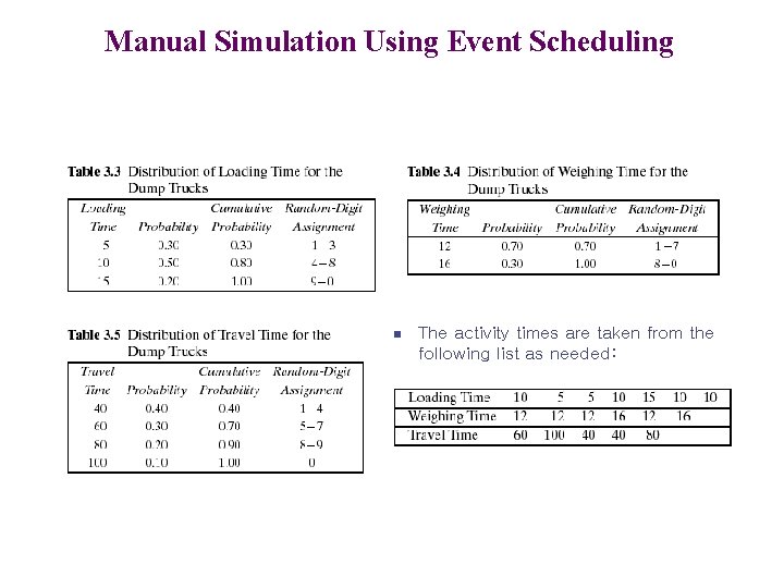 Manual Simulation Using Event Scheduling n The activity times are taken from the following