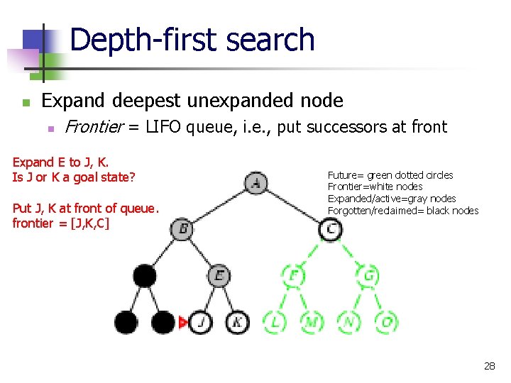 Depth-first search n Expand deepest unexpanded node n Frontier = LIFO queue, i. e.