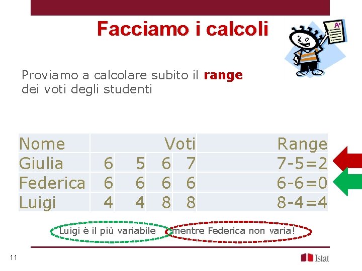 Facciamo i calcoli Proviamo a calcolare subito il range dei voti degli studenti Nome