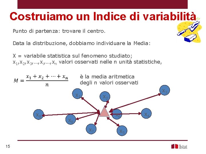 Costruiamo un Indice di variabilità Punto di partenza: trovare il centro. Data la distribuzione,