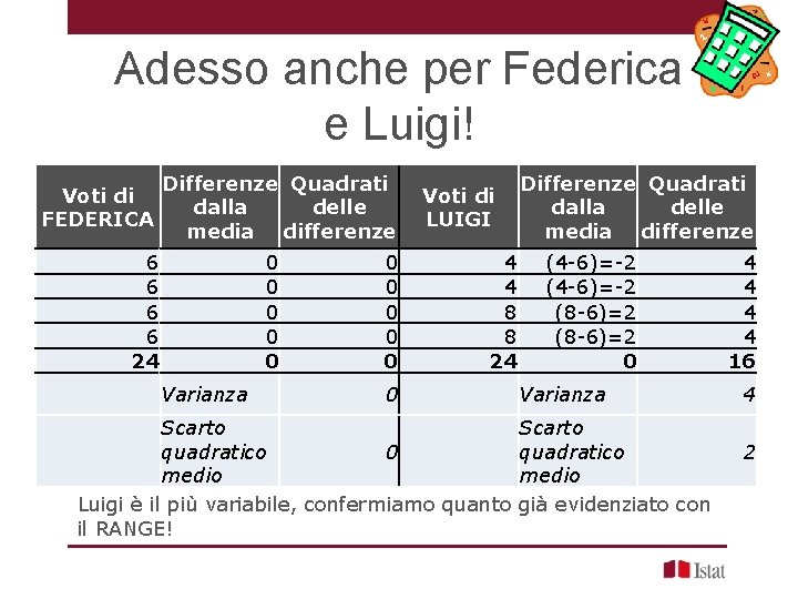 Adesso anche per Federica e Luigi! Voti di FEDERICA Differenze Quadrati dalla delle media