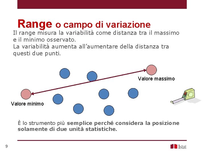 Range o campo di variazione Il range misura la variabilità come distanza tra il