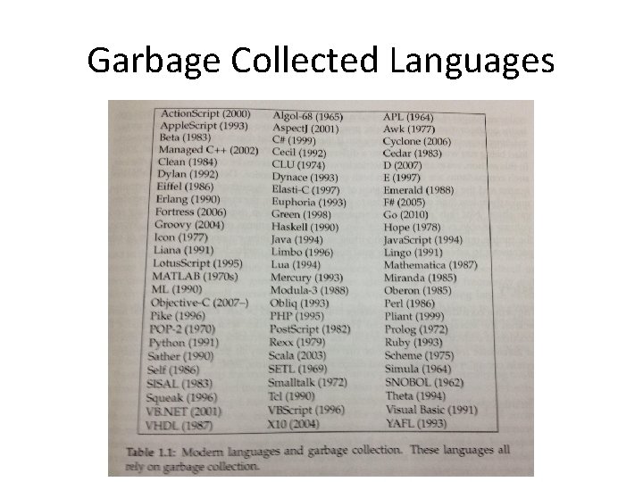 Garbage Collected Languages 