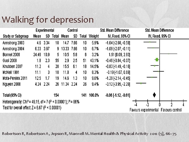 Walking for depression Robertson R, Robertson A , Jepson R, Maxwell M. Mental Health