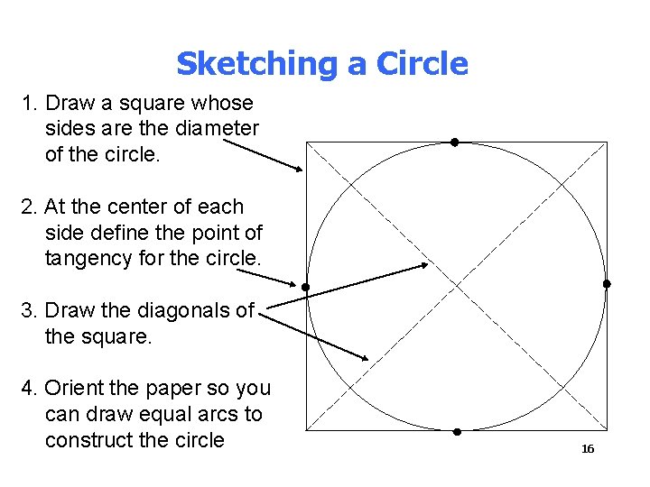 Sketching a Circle 1. Draw a square whose sides are the diameter of the