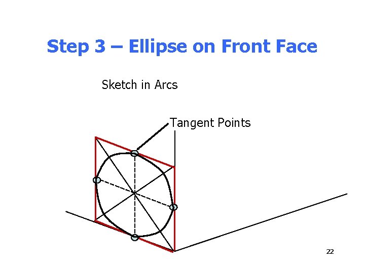 Step 3 – Ellipse on Front Face Sketch in Arcs Tangent Points 22 