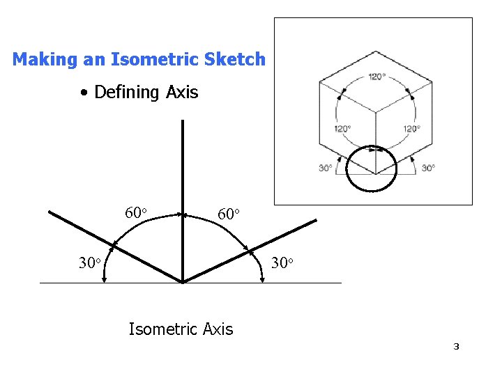 Making an Isometric Sketch • Defining Axis 60 o 30 o Isometric Axis 3