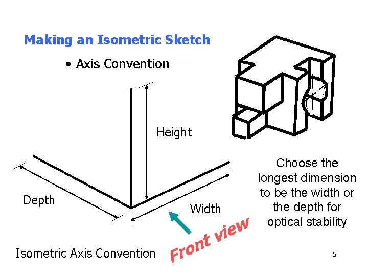 Making an Isometric Sketch • Axis Convention Height Depth Isometric Axis Convention Width F
