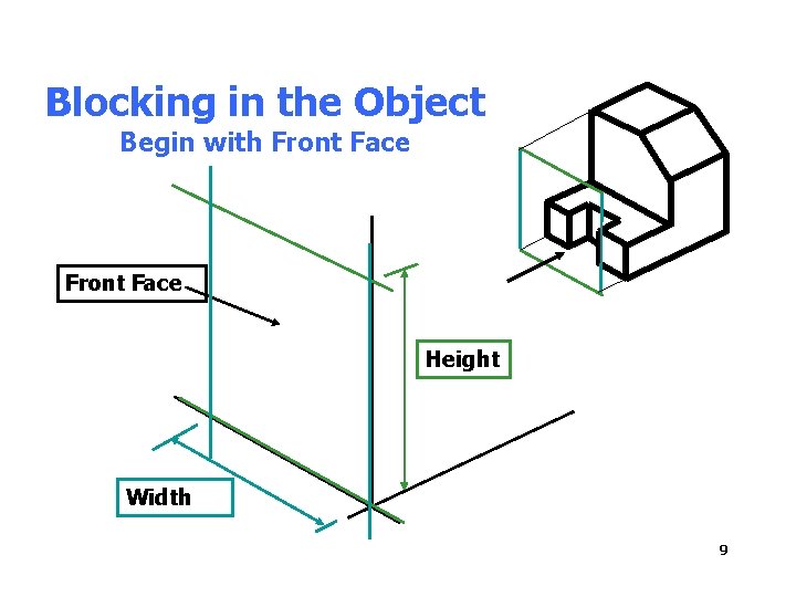 Blocking in the Object Begin with Front Face Height Width 9 