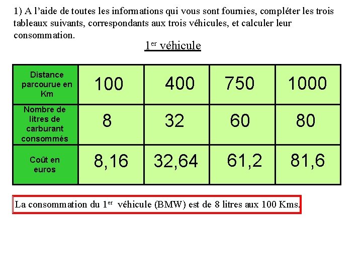 1) A l’aide de toutes les informations qui vous sont fournies, compléter les trois