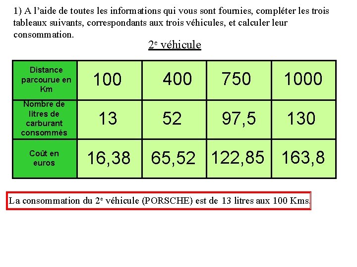 1) A l’aide de toutes les informations qui vous sont fournies, compléter les trois