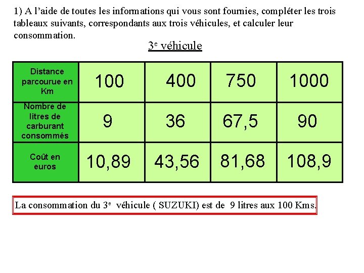 1) A l’aide de toutes les informations qui vous sont fournies, compléter les trois