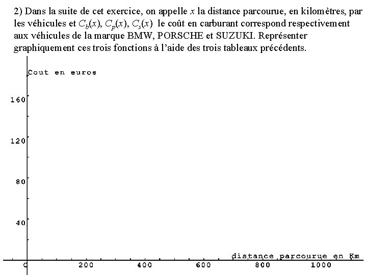 2) Dans la suite de cet exercice, on appelle x la distance parcourue, en