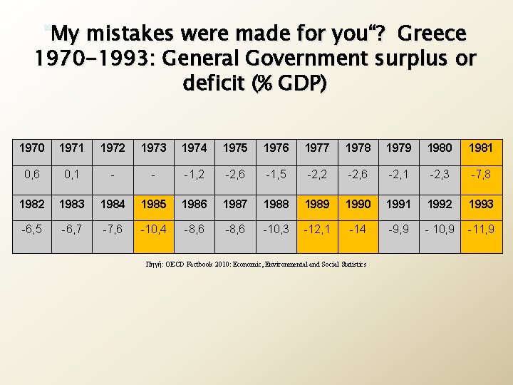 "My mistakes were made for you“? Greece 1970 -1993: General Government surplus or deficit