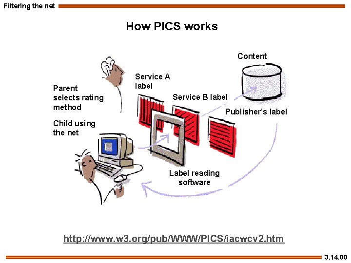 Filtering the net How PICS works Content Parent selects rating method Service A label