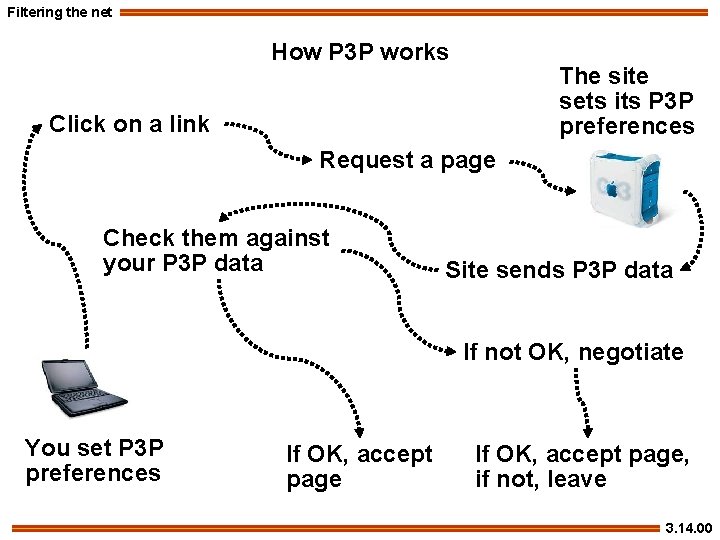Filtering the net How P 3 P works The site sets its P 3