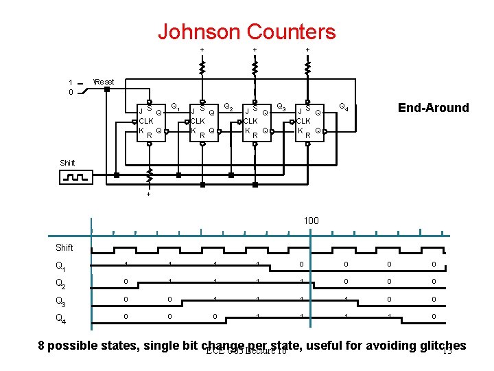 Johnson Counters + 1 0 + + Reset S J Q CLK K Q