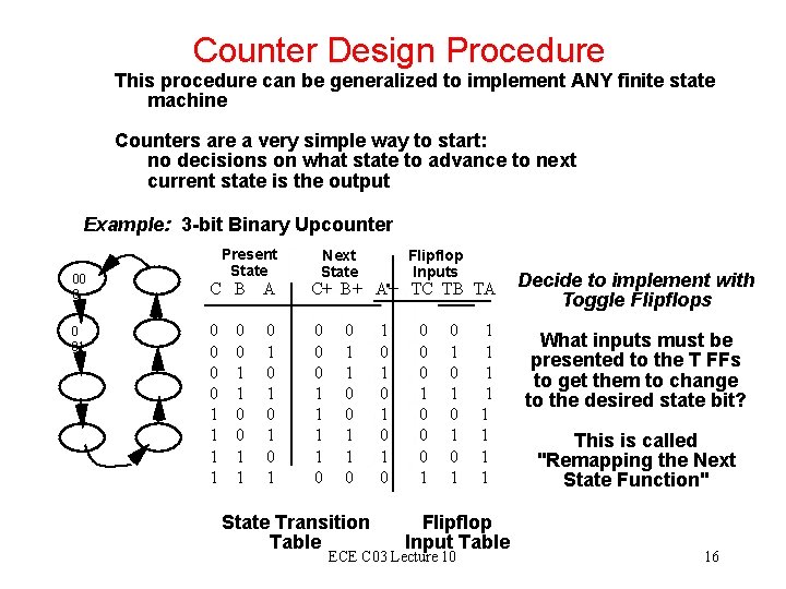 Counter Design Procedure This procedure can be generalized to implement ANY finite state machine