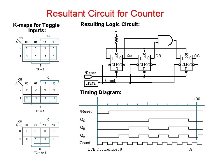 Resultant Circuit for Counter K-maps for Toggle Inputs: Resulting Logic Circuit: + TSQ Reset