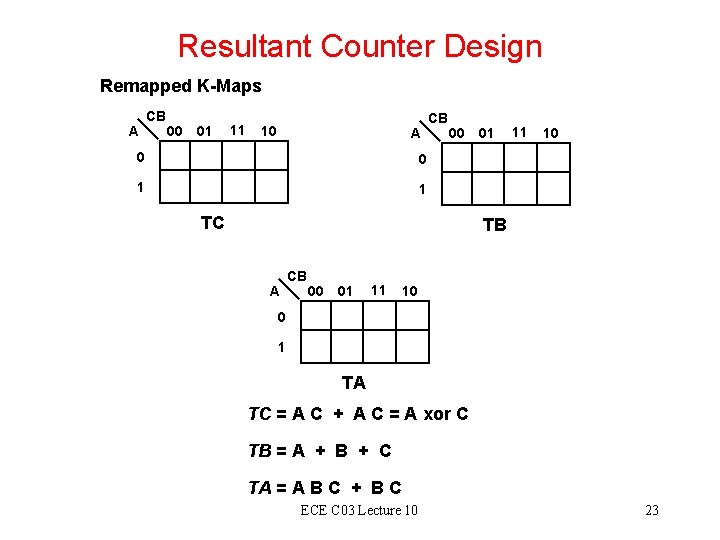 Resultant Counter Design Remapped K-Maps A CB 00 01 11 10 A 0 0