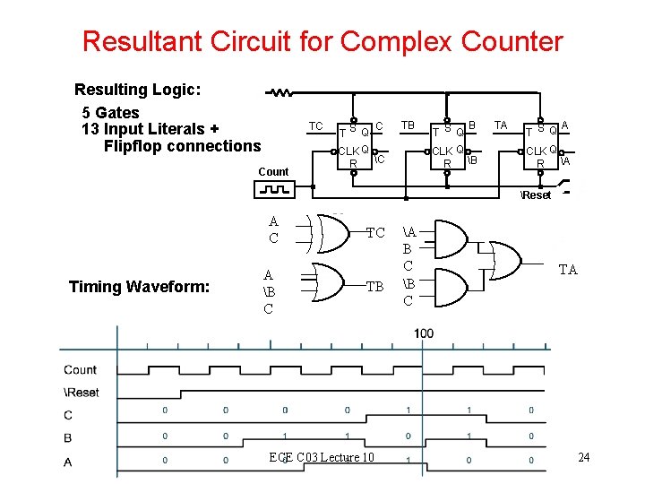 Resultant Circuit for Complex Counter Resulting Logic: 5 Gates 13 Input Literals + Flipflop