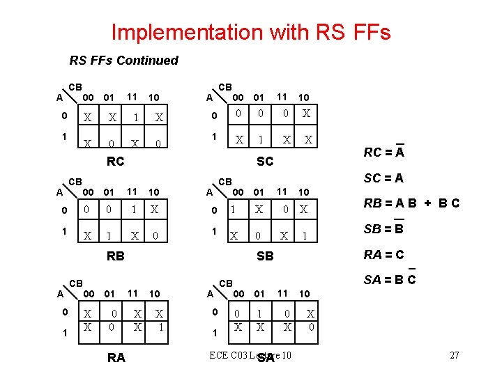 Implementation with RS FFs Continued A CB 00 01 11 X X 0 X