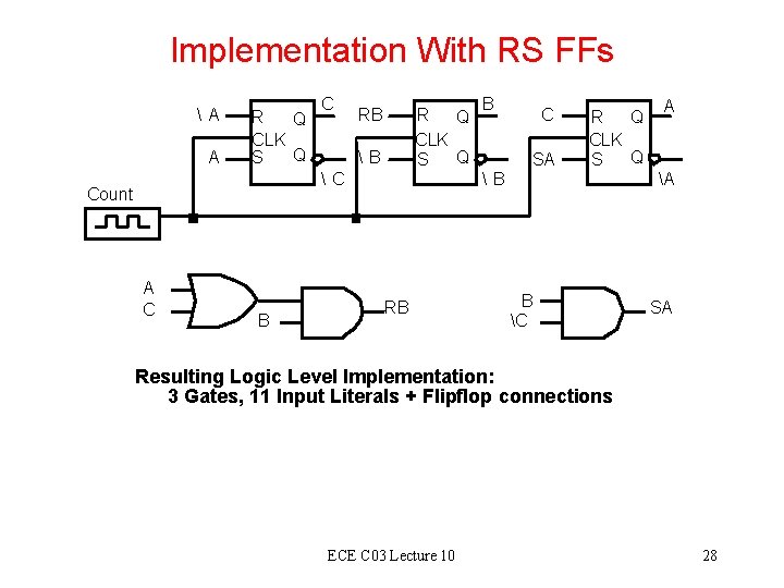 Implementation With RS FFs A A R Q CLK Q S C RB R