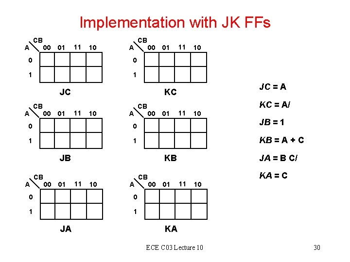 Implementation with JK FFs A CB 00 01 11 10 A 0 0 1